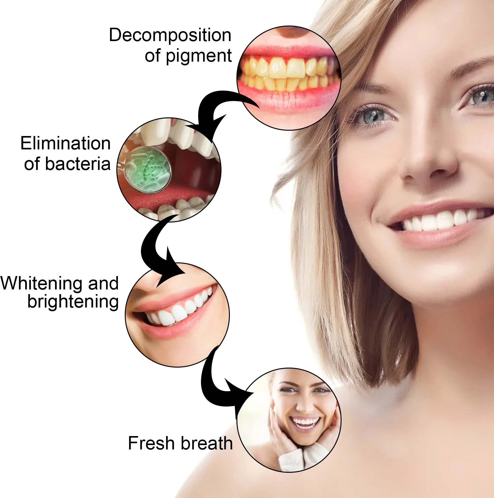 Whitening Teeth Gel Bleaching  - Whitening Pen Bleach ulasan dan harga