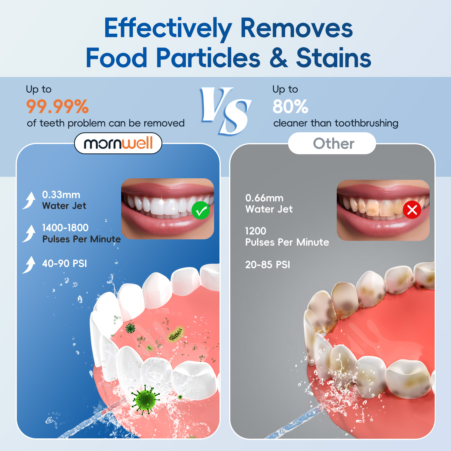 New Water Floss F29/D52 Portab - Water Flosser Cordless ulasan dan harga
